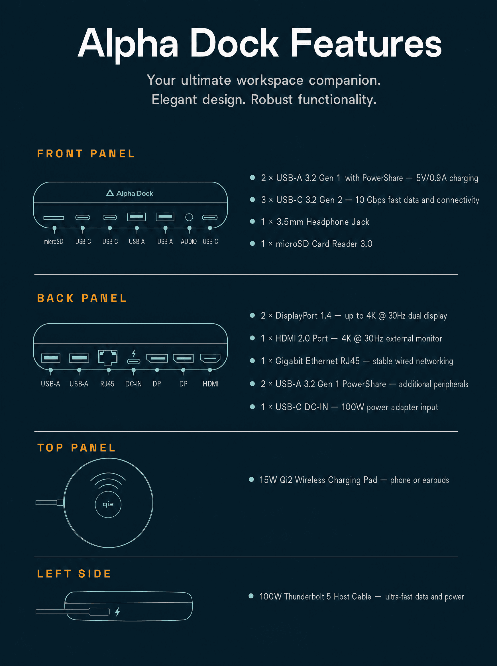 AlphaDock CL1 — full feature breakdown by panel